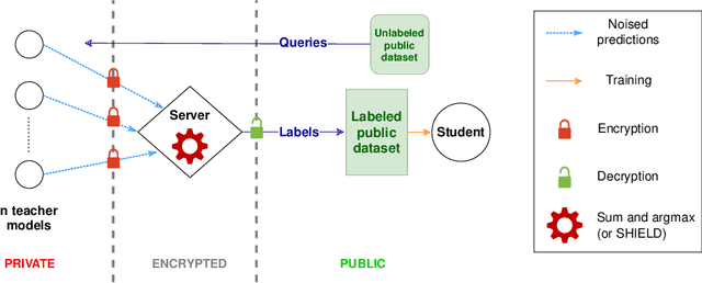 Figure 1 for When approximate design for fast homomorphic computation provides differential privacy guarantees
