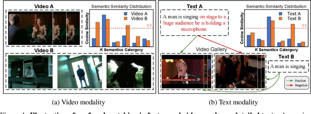 Figure 1 for Prototype-based Aleatoric Uncertainty Quantification for Cross-modal Retrieval