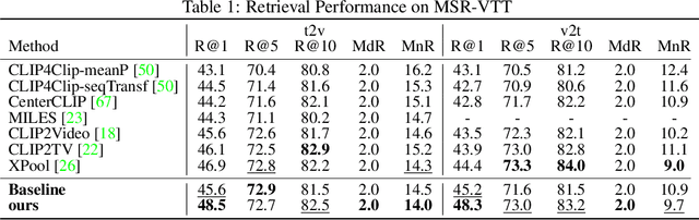 Figure 2 for Prototype-based Aleatoric Uncertainty Quantification for Cross-modal Retrieval