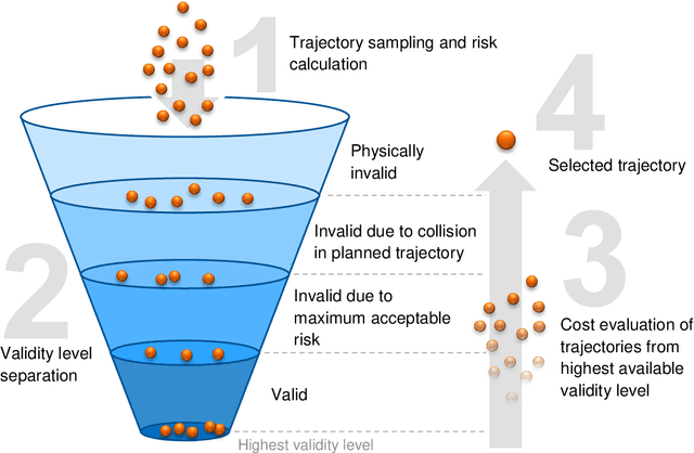 Figure 1 for An Ethical Trajectory Planning Algorithm for Autonomous Vehicles