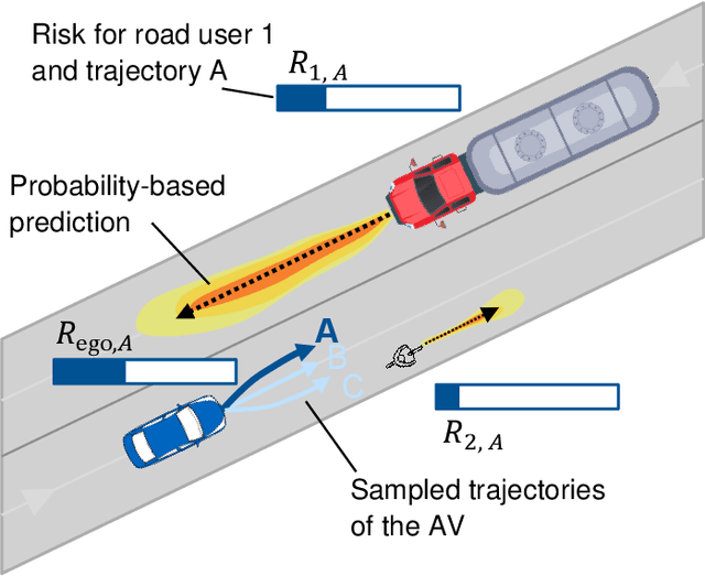 Figure 2 for An Ethical Trajectory Planning Algorithm for Autonomous Vehicles