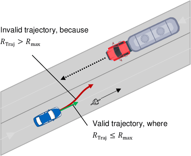 Figure 3 for An Ethical Trajectory Planning Algorithm for Autonomous Vehicles