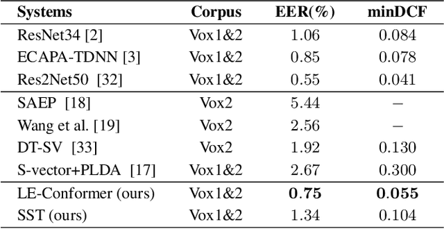 Figure 2 for Improving Transformer-based Networks With Locality For Automatic Speaker Verification