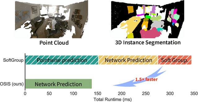 Figure 1 for OSIS: Efficient One-stage Network for 3D Instance Segmentation