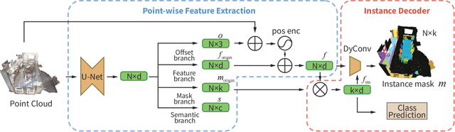 Figure 2 for OSIS: Efficient One-stage Network for 3D Instance Segmentation