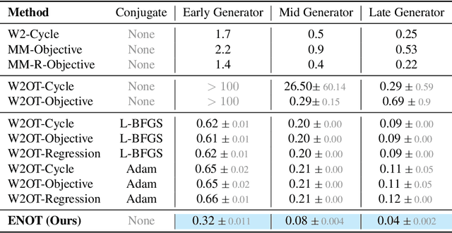 Figure 2 for ENOT: Expectile Regularization for Fast and Accurate Training of Neural Optimal Transport