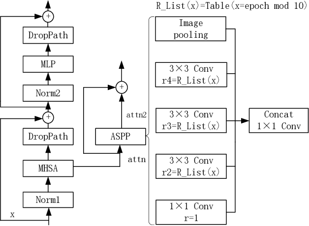 Figure 1 for DMSA: Dynamic Multi-scale Unsupervised Semantic Segmentation Based on Adaptive Affinity