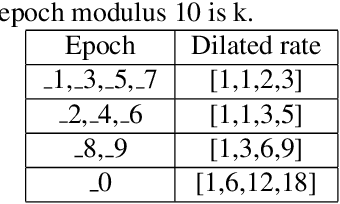 Figure 2 for DMSA: Dynamic Multi-scale Unsupervised Semantic Segmentation Based on Adaptive Affinity