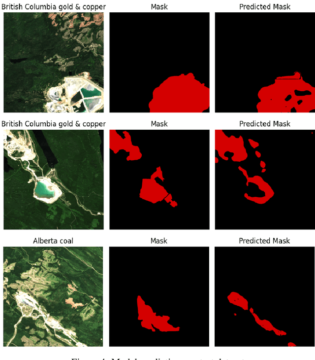 Figure 2 for MineSegSAT: An automated system to evaluate mining disturbed area extents from Sentinel-2 imagery