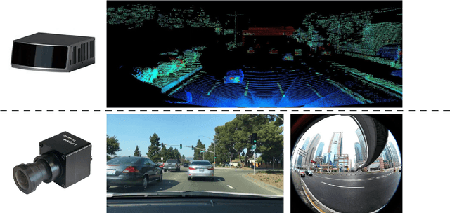 Figure 3 for Scalable Vision-Based 3D Object Detection and Monocular Depth Estimation for Autonomous Driving