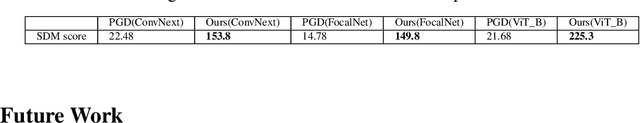 Figure 4 for Latent Magic: An Investigation into Adversarial Examples Crafted in the Semantic Latent Space