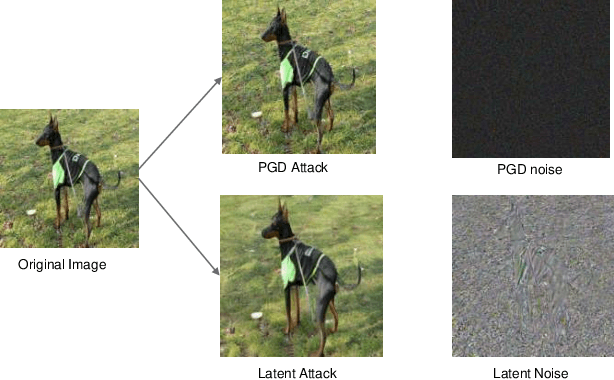 Figure 1 for Latent Magic: An Investigation into Adversarial Examples Crafted in the Semantic Latent Space