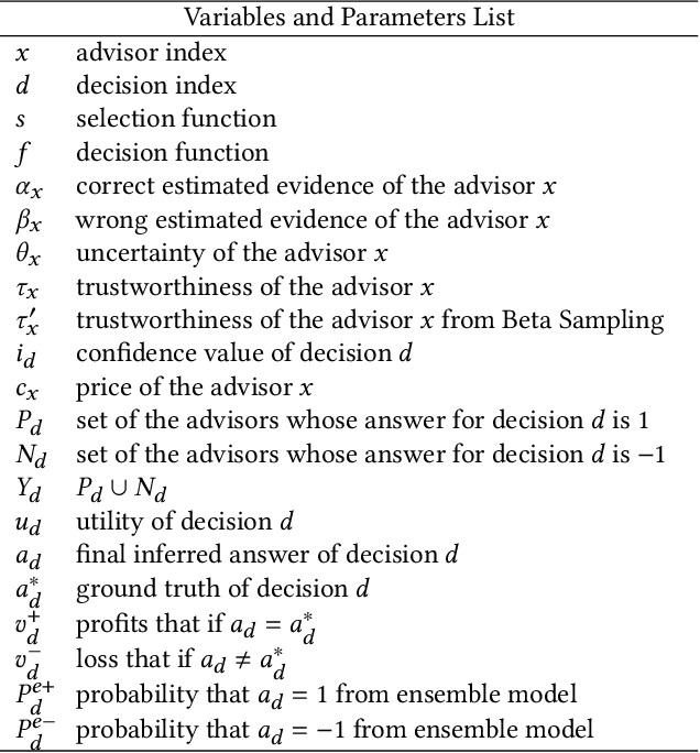 Figure 3 for MADDM: Multi-Advisor Dynamic Binary Decision-Making by Maximizing the Utility