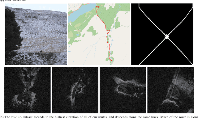 Figure 1 for OORD: The Oxford Offroad Radar Dataset