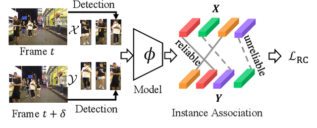 Figure 3 for Identity-Seeking Self-Supervised Representation Learning for Generalizable Person Re-identification
