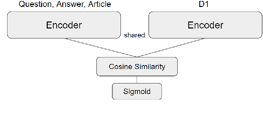 Figure 4 for DISTO: Evaluating Textual Distractors for Multi-Choice Questions using Negative Sampling based Approach