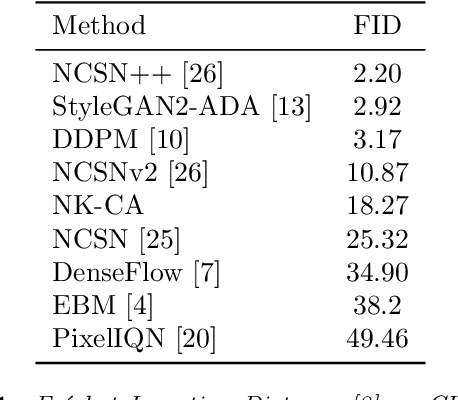 Figure 2 for Learning Stationary Markov Processes with Contrastive Adjustment