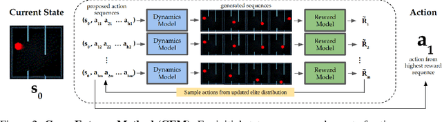 Figure 3 for Efficient Preference-Based Reinforcement Learning Using Learned Dynamics Models