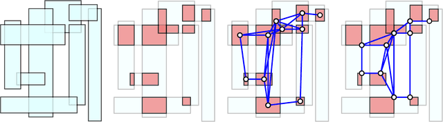 Figure 2 for Fast Path Planning Through Large Collections of Safe Boxes