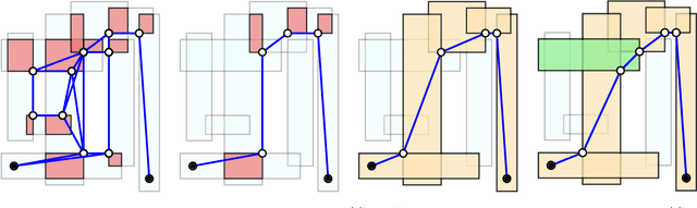 Figure 3 for Fast Path Planning Through Large Collections of Safe Boxes