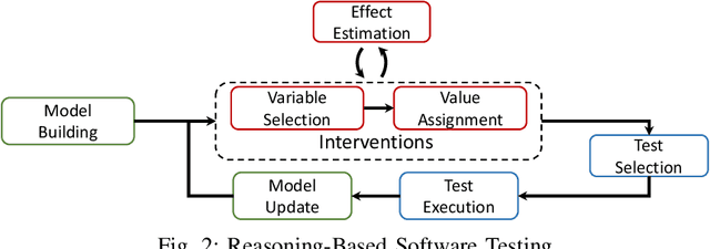 Figure 2 for Reasoning-Based Software Testing