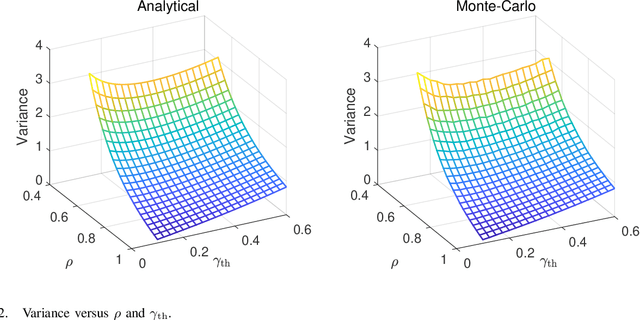Figure 2 for Imperfect CSI: A Key Factor of Uncertainty to Over-the-Air Federated Learning