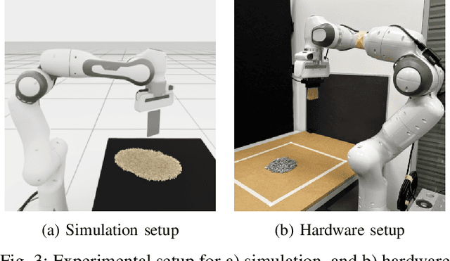 Figure 3 for Material-agnostic Shaping of Granular Materials with Optimal Transport
