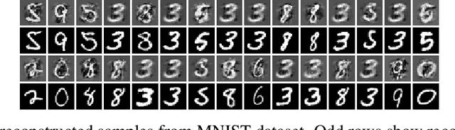 Figure 4 for Revealing Model Biases: Assessing Deep Neural Networks via Recovered Sample Analysis