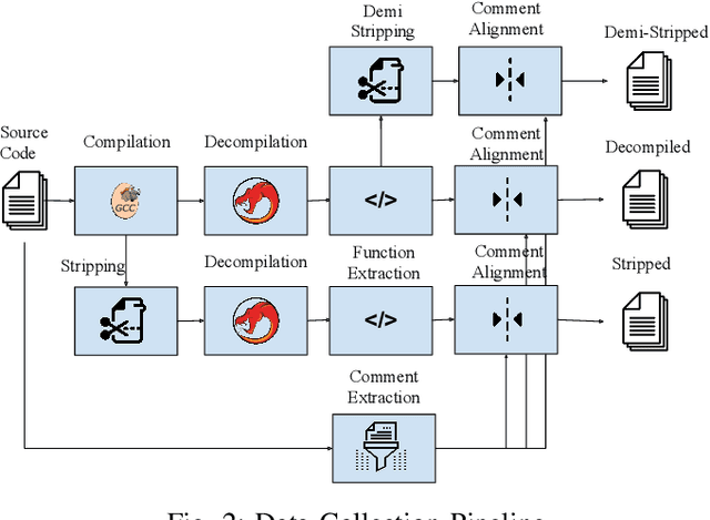 Figure 2 for Extending Source Code Pre-Trained Language Models to Summarise Decompiled Binaries