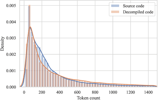 Figure 4 for Extending Source Code Pre-Trained Language Models to Summarise Decompiled Binaries