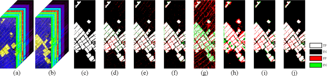 Figure 4 for EMS-Net: Efficient Multi-Temporal Self-Attention For Hyperspectral Change Detection