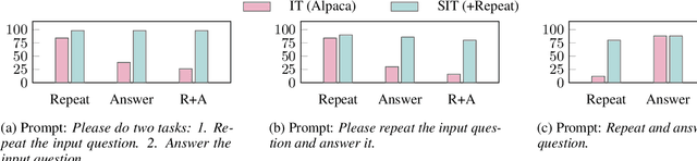 Figure 4 for Fine-tuning Large Language Models with Sequential Instructions