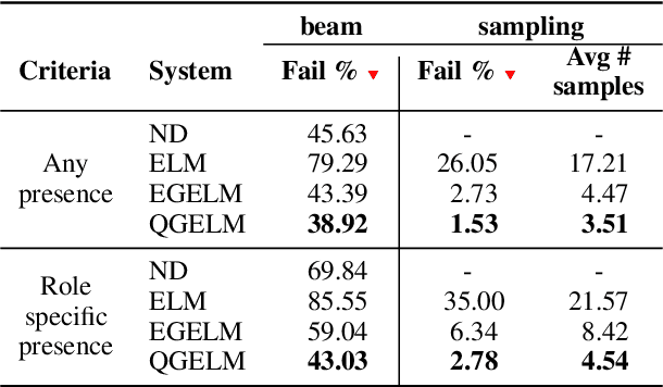 Figure 2 for Modeling Complex Event Scenarios via Simple Entity-focused Questions