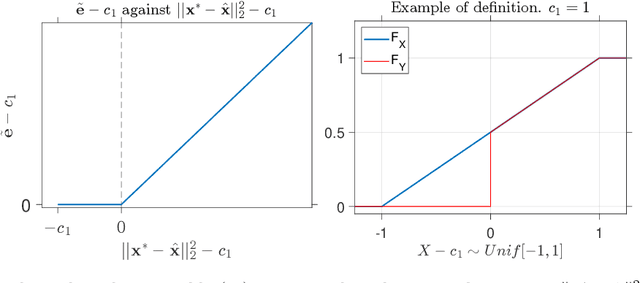 Figure 3 for Alternating minimization algorithm with initialization analysis for r-local and k-sparse unlabeled sensing