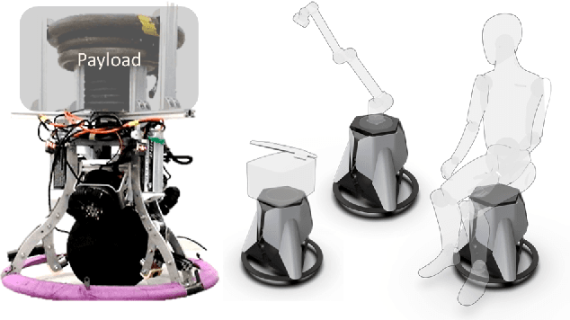 Figure 1 for Design and Control of a Ballbot Drivetrain with High Agility, Minimal Footprint, and High Payload