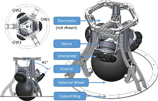 Figure 2 for Design and Control of a Ballbot Drivetrain with High Agility, Minimal Footprint, and High Payload