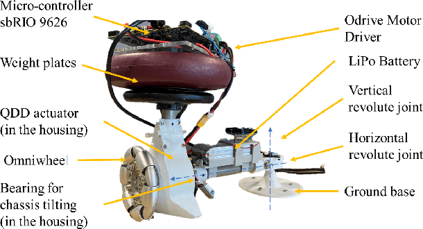 Figure 4 for Design and Control of a Ballbot Drivetrain with High Agility, Minimal Footprint, and High Payload