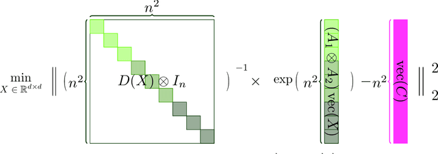 Figure 4 for A Fast Optimization View: Reformulating Single Layer Attention in LLM Based on Tensor and SVM Trick, and Solving It in Matrix Multiplication Time