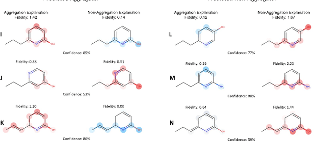 Figure 4 for Mitigating Molecular Aggregation in Drug Discovery with Predictive Insights from Explainable AI