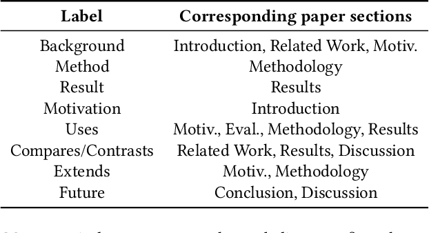 Figure 2 for CitePrompt: Using Prompts to Identify Citation Intent in Scientific Papers