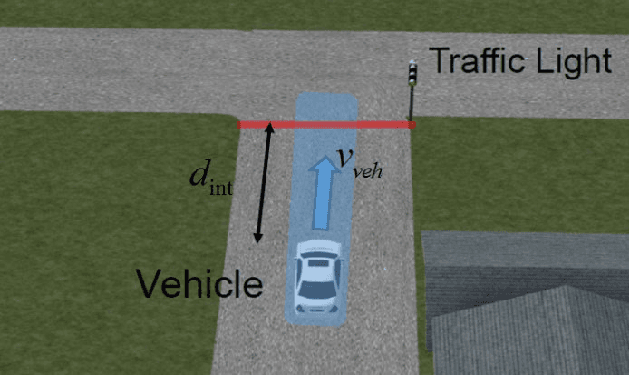 Figure 1 for Hardware-in-the-Loop and Road Testing of RLVW and GLOSA Connected Vehicle Applications