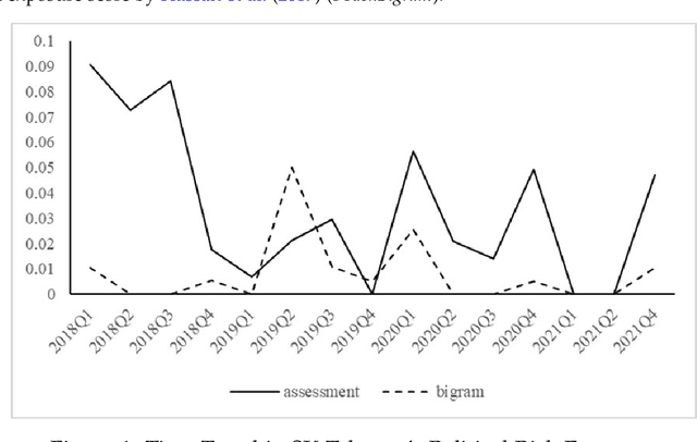 Figure 1 for From Transcripts to Insights: Uncovering Corporate Risks Using Generative AI