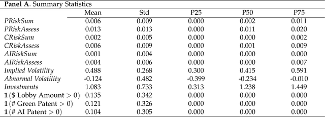 Figure 2 for From Transcripts to Insights: Uncovering Corporate Risks Using Generative AI