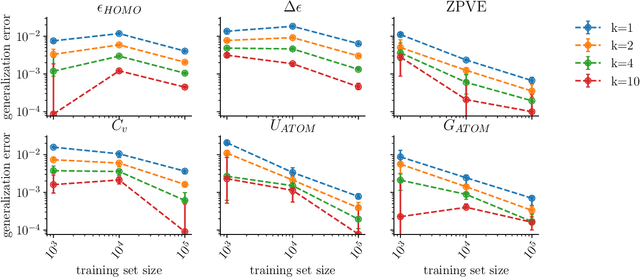 Figure 2 for Batched Predictors Generalize within Distribution