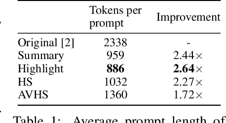 Figure 2 for The Importance of Prompt Tuning for Automated Neuron Explanations