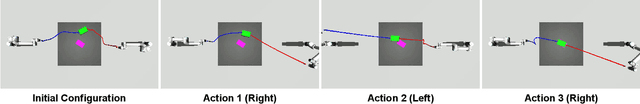 Figure 4 for DeRi-Bot: Learning to Collaboratively Manipulate Rigid Objects via Deformable Objects