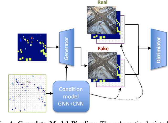 Figure 4 for Synthesizing Traffic Datasets using Graph Neural Networks