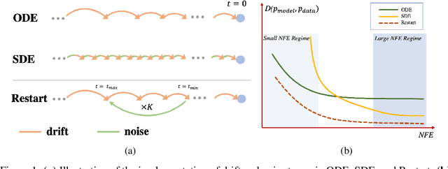 Figure 1 for Restart Sampling for Improving Generative Processes