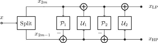 Figure 3 for A novel Cross-Component Context Model for End-to-End Wavelet Image Coding