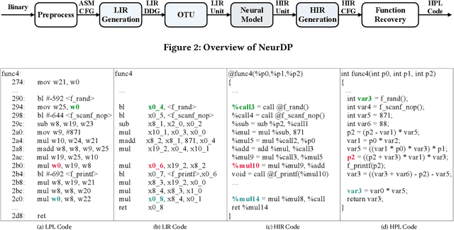 Figure 3 for Boosting Neural Networks to Decompile Optimized Binaries